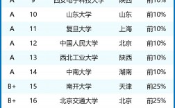 信息安全专业排名