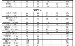 普通二本考南开难吗