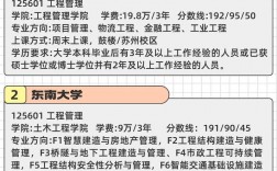 工业工程与管理硕士