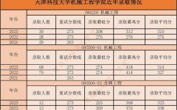 天津科技大学研究生好考吗