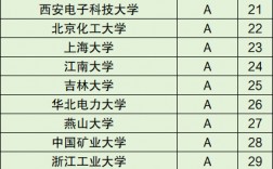 机器人专业的学校