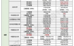 考研管综一般人能考多少分