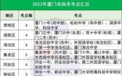 厦门高考考点