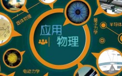 应用物理专业