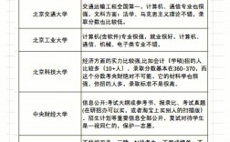三本考研必上的学校