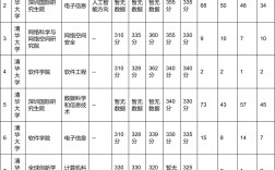 清华考研的难度有多大