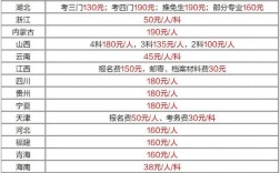 中公教育考研多少钱