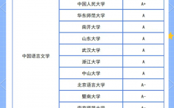 语言学考研有多难