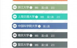 计算机属于什么学科