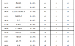 广州医科大学研究生分数线2024