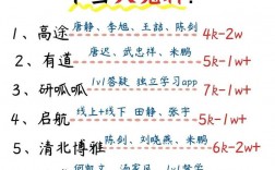 考研报班价格一览表