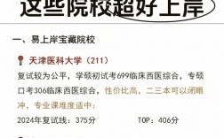 医学影像考研