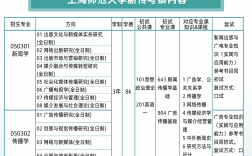 上海师范大学考研难度(详解)