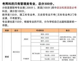 考研能考多少次(详解)