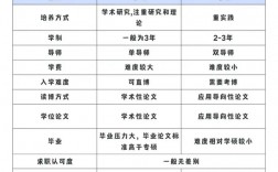 为什么推免生都不选专硕