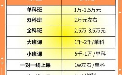 成都考研培训费用