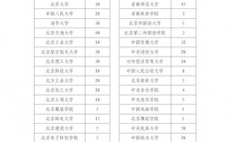 退役士兵专项计划考研院校有哪些