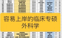 医检考研最容易的大学