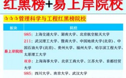 管理科学与工程考研