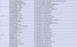 济南研究生考点