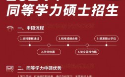 同等学力考研介绍