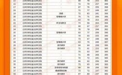 南京医科大学考研难吗