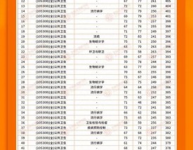 南京医科大学考研难吗