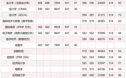 江西财经大学研究生分数线