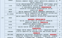选科对应报考的专业