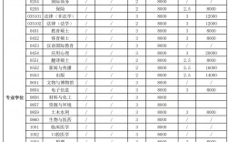 河南大学研究生招生专业