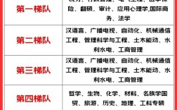 考研的专业有哪些