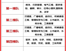 考研热门专业