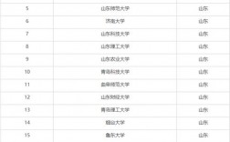 山东最容易考研的大学