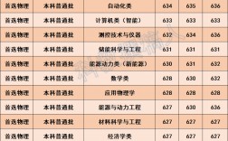 华北电力大学分数线