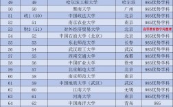 顶尖211大学名单
