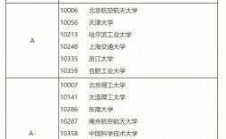 工程管理考研方向及学校选择