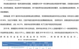 安徽医科大学研究生报录比