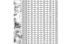 石河子大学复试刷人(详解)
