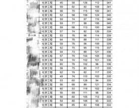 石河子大学复试刷人(详解)