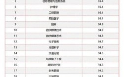 工科320分什么概念(详解)