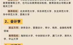 考研教育学有哪些专业