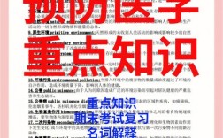 预防医学考研