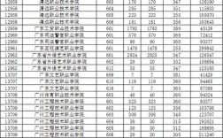 广东考生考外省的二本