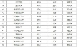 考研最容易调剂的大学