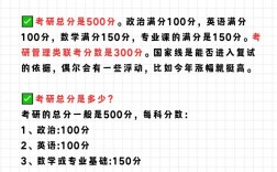 考研300分什么水平