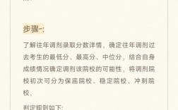 调剂成功率多少