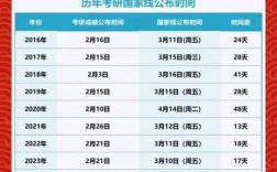 考研还有多少天