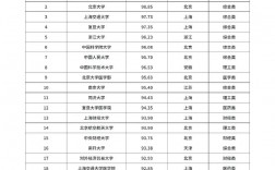 四川考研学校难度排行(详解)