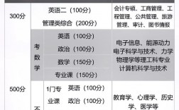 土木考研考哪几门课程