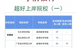 学前教育考研可以考哪些专业